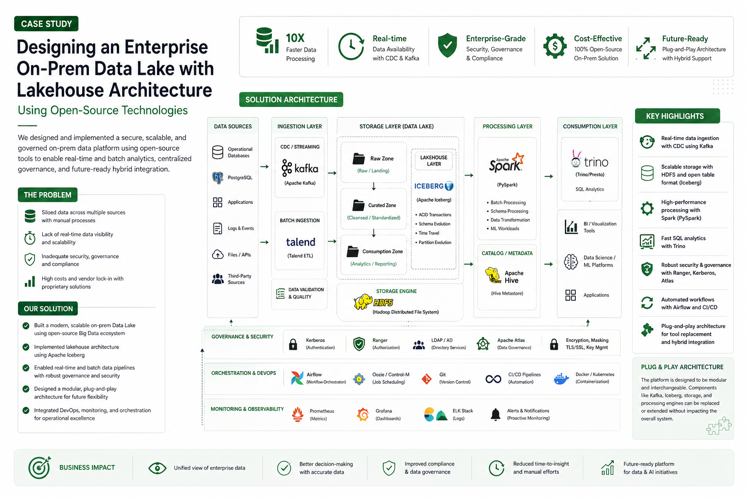 From Ad-Hoc Development to Scalable DevOps-Driven Delivery